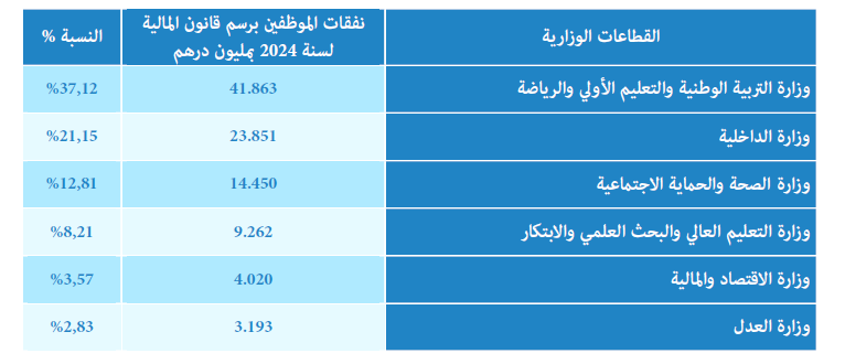 %D9%85%D8%A8%D9%8A%D8%A7%D9%86 1 Detafour