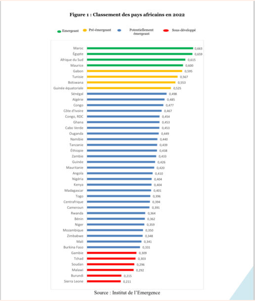 %D8%AA%D9%82%D8%B1%D9%8A%D8%B1 %D8%A7%D9%82%D8%AA%D8%B5%D8%A7%D8%AF %D8%A7%D9%84%D9%85%D8%BA%D8%B1%D8%A8 Detafour