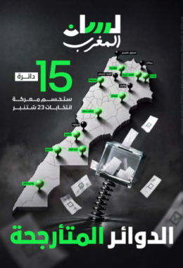الدوائر المتأرجحة